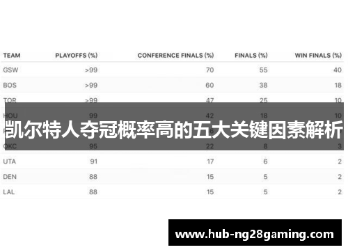凯尔特人夺冠概率高的五大关键因素解析
