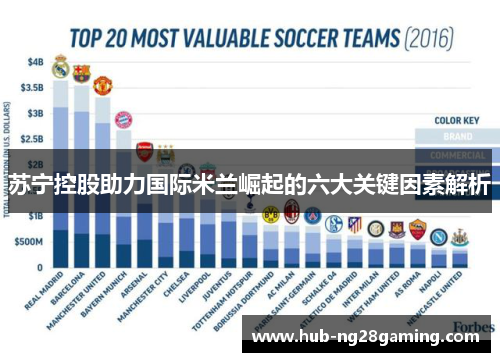 苏宁控股助力国际米兰崛起的六大关键因素解析 苏宁控股助力国际米兰崛起的六大关键因素解析