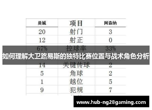 如何理解大卫路易斯的独特比赛位置与战术角色分析 如何理解大卫路易斯的独特比赛位置与战术角色分析