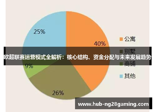 欧超联赛运营模式全解析:核心结构、资金分配与未来发展趋势 欧超联赛运营模式全解析:核心结构、资金分配与未来发展趋势