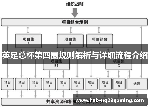 英足总杯第四圈规则解析与详细流程介绍 英足总杯第四圈规则解析与详细流程介绍