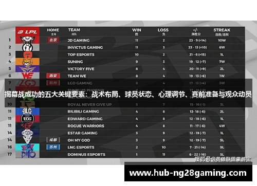 揭幕战成功的五大关键要素：战术布局、球员状态、心理调节、赛前准备与观众动员