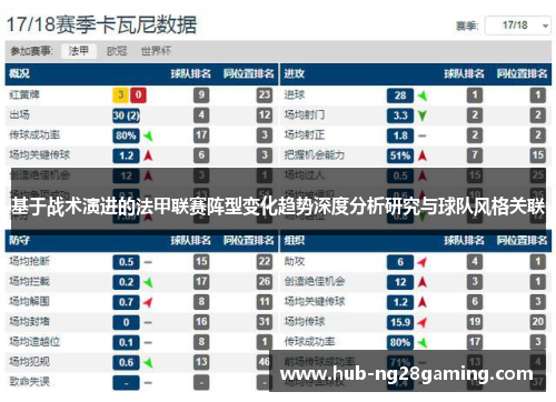基于战术演进的法甲联赛阵型变化趋势深度分析研究与球队风格关联 基于战术演进的法甲联赛阵型变化趋势深度分析研究与球队风格关联