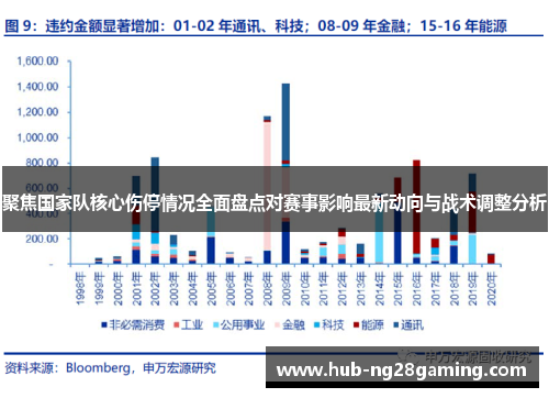 聚焦国家队核心伤停情况全面盘点对赛事影响最新动向与战术调整分析 聚焦国家队核心伤停情况全面盘点对赛事影响最新动向与战术调整分析