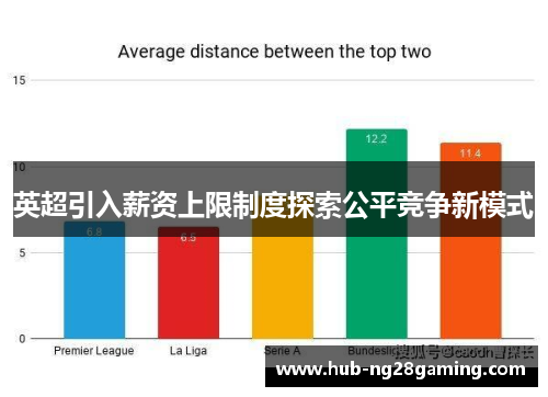 英超引入薪资上限制度探索公平竞争新模式