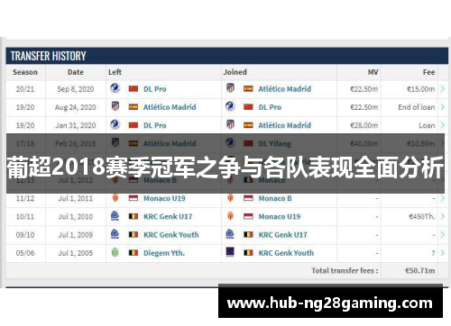 葡超2018赛季冠军之争与各队表现全面分析