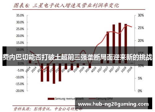 费内巴切能否打破土超前三强垄断局面迎来新的挑战