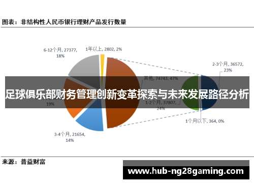 足球俱乐部财务管理创新变革探索与未来发展路径分析