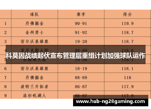 科莫因战绩起伏宣布管理层重组计划加强球队运作