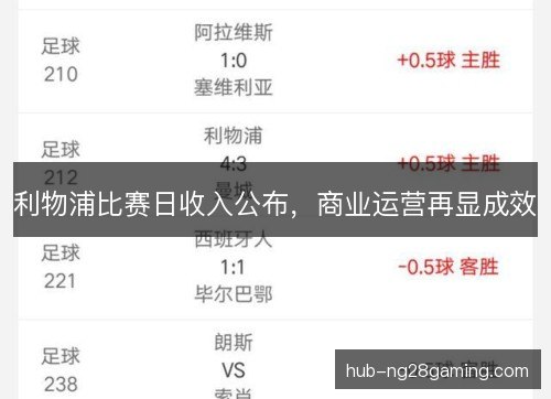 利物浦比赛日收入公布，商业运营再显成效
