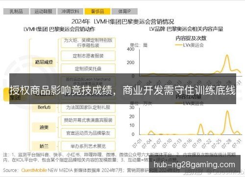 授权商品影响竞技成绩，商业开发需守住训练底线